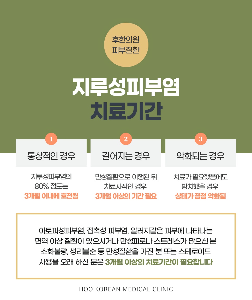 창원 지루성피부염 치료기간 - 통상적인 경우, 길어지는 경우, 악화되는 경우 비교