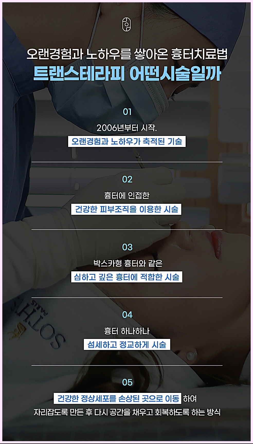 트랜스테라피 시술 원리 5단계 - 2006년부터 축적된 창원여드름흉터 치료 노하우
