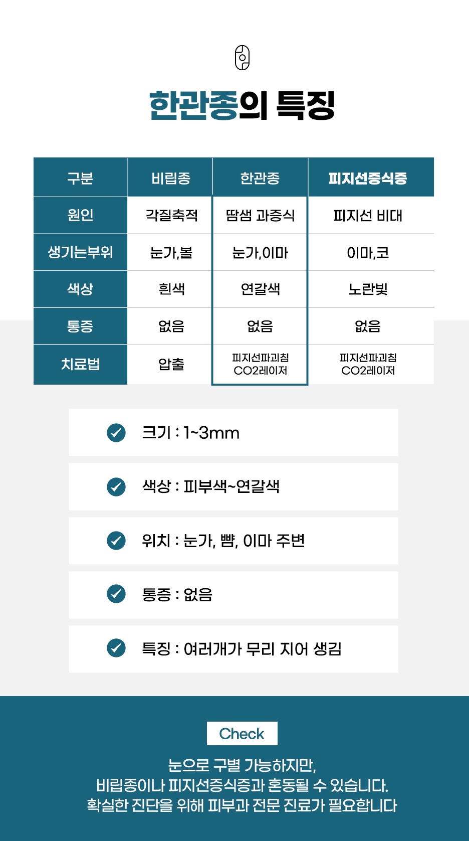 한관종 비립종 피지선증식증 특징 비교
