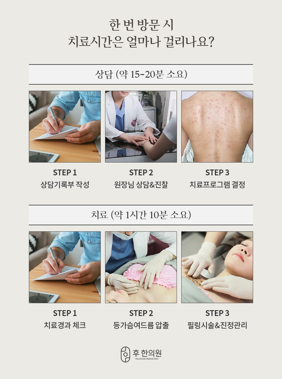 상담 15~20분과 치료 약 1시간 10분으로 나눈 한 번 방문 시 치료 과정
